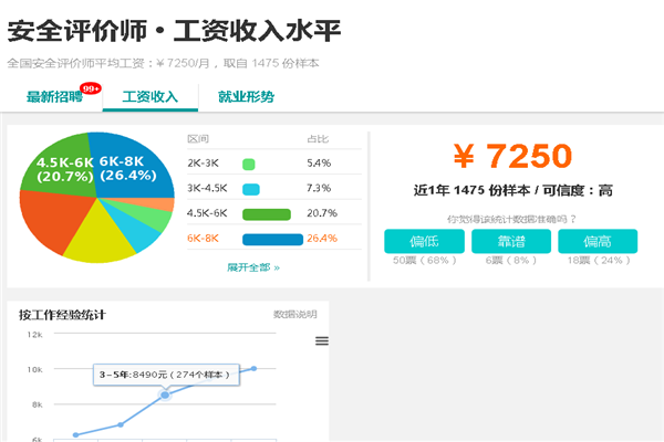 安全评价师考试报名条件严吗？收入大概有多少？