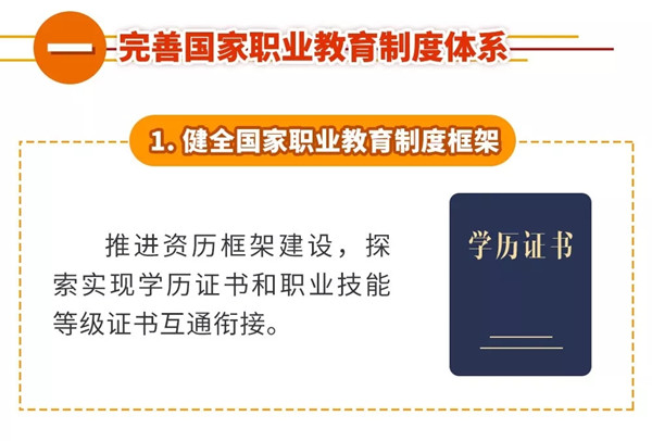 一图秒懂：职业教育改革利好策略